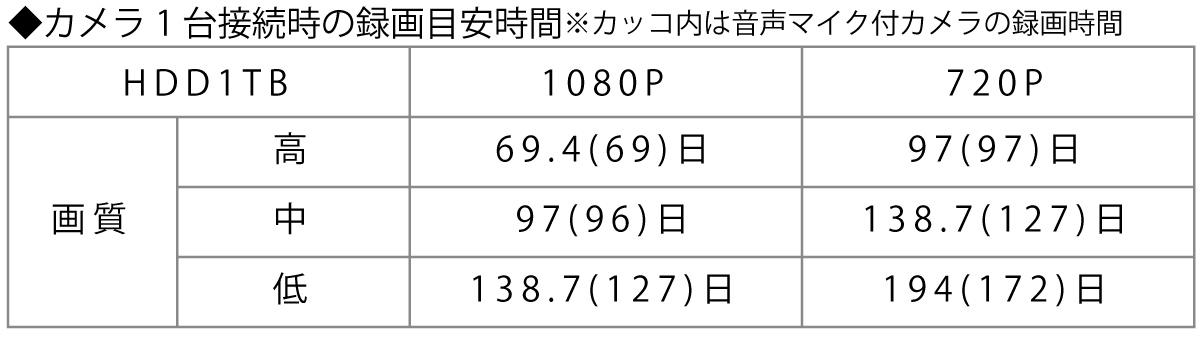 日本防犯システム アナログHD対応4chデジタルレコーダ ( PF-RA404