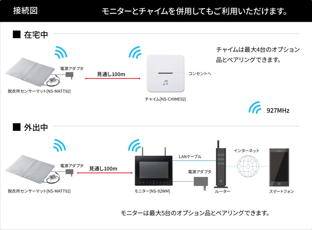 NS-9112WMS2専用モニター | NSKダイレクトショップ