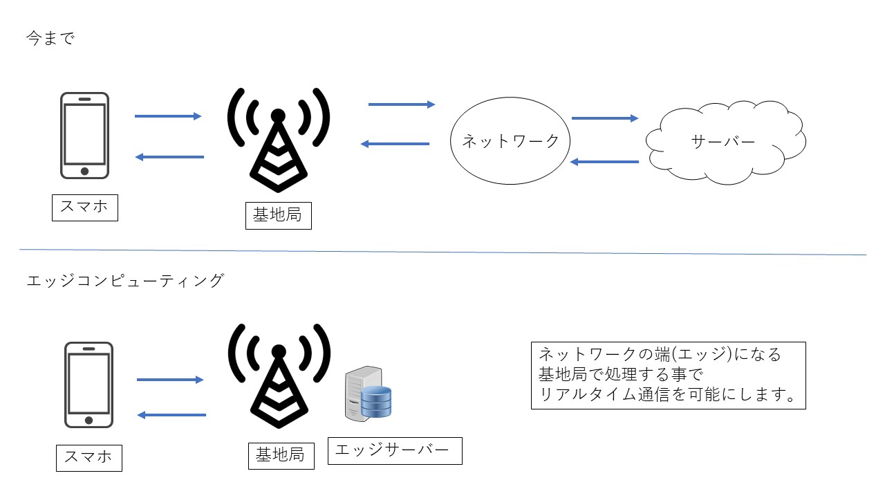 5ｇがどれだけすごいかよく分かる一冊 株式会社nsk