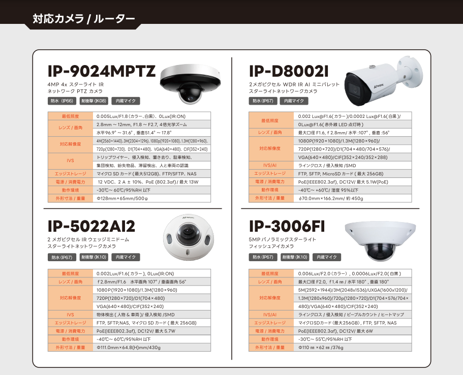 防犯カメラのスペック比較表