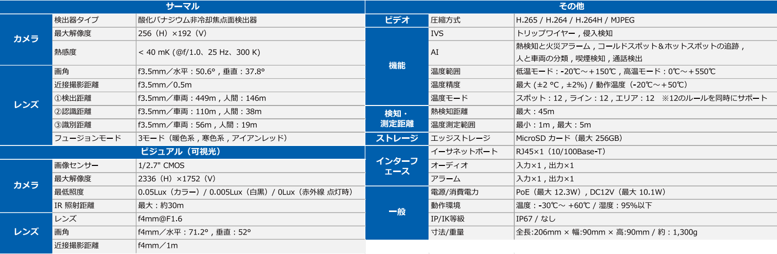 サーマルとビジュアルのデュアルAIカメラの概要説明画像